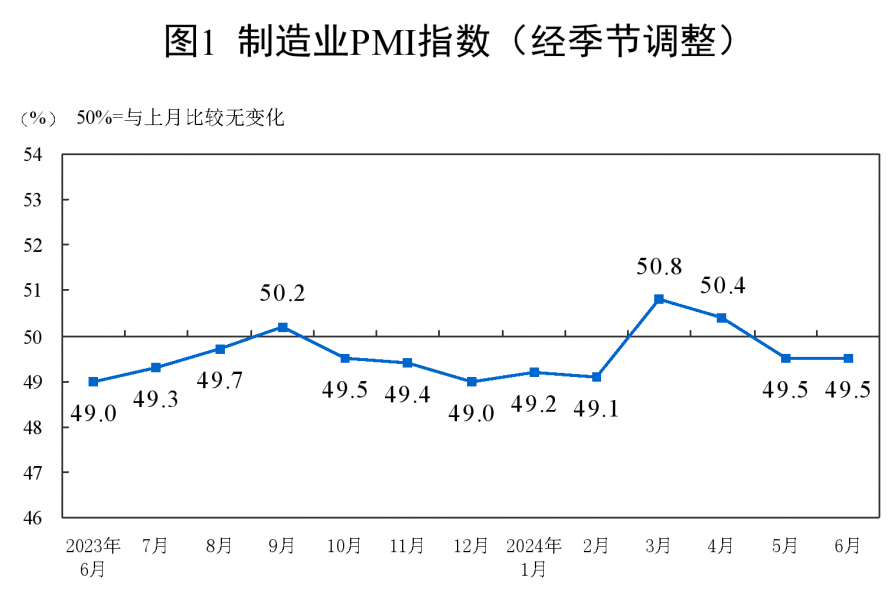 采購經理指數